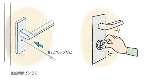 トイレのドア錠を誤ってかけた場合の緊急対応で、施錠解除ピンやコインでロック解除する方法