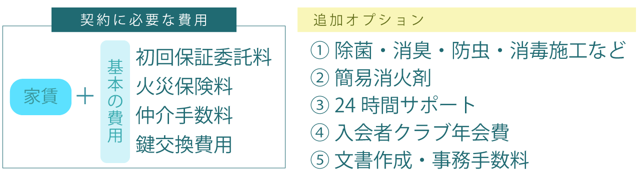 お部屋探しの価格比較 グラフの詳細